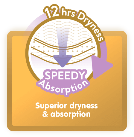 12 hrs Dryness, SPEEDY Absorption: Superior dryness & absorption