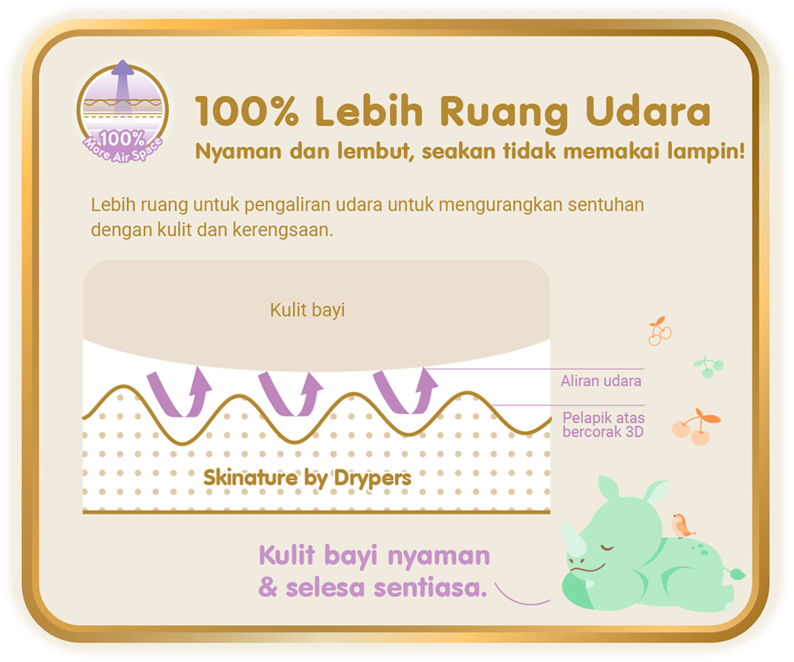 100% More Air Space - 100% Lebih Ruang Udara, Nyaman dan lembut, seakan tidak memakai lampin!: Lebih ruang untuk pengaliran udara untuk mengurangkan sentuhan dengan kulit dan kerengsaan.