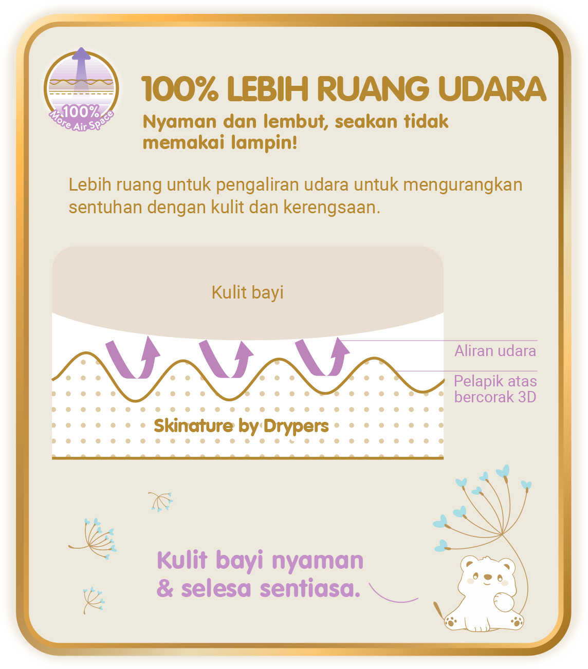 100% More Air Space - 100% Lebih Ruang Udara, Nyaman dan lembut, seakan tidak memakai lampin!: Lebih ruang untuk pengaliran udara untuk mengurangkan sentuhan dengan kulit dan kerengsaan.