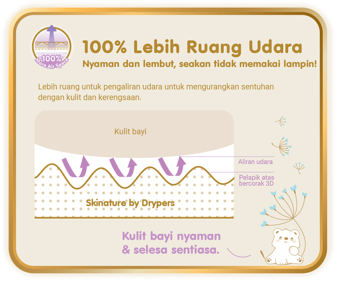 100% More Air Space - 100% Lebih Ruang Udara, Nyaman dan lembut, seakan tidak memakai lampin!: Lebih ruang untuk pengaliran udara untuk mengurangkan sentuhan dengan kulit dan kerengsaan.