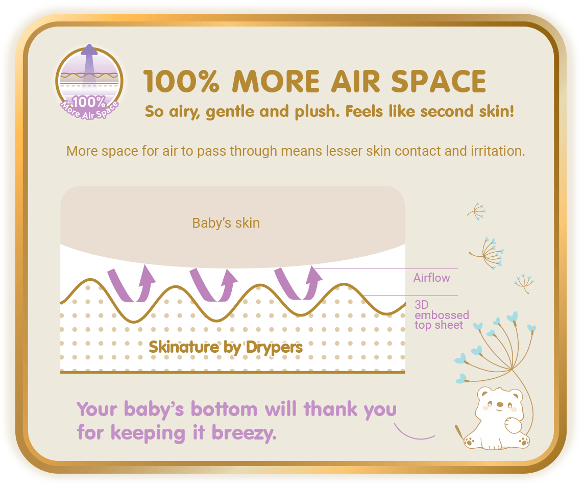 100% More Air Space, So airy, gentle and plush. Feels like second skin!: More space for air to pass through means lesser skin contact and irritation.