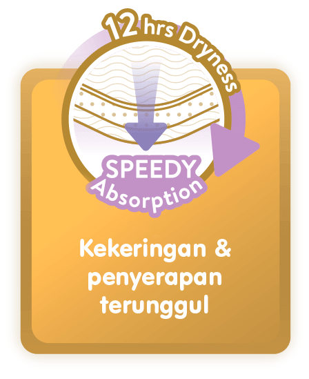 Penyerapan & Kekeringan: Kekeringan & penyerapan terunggul